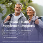 Nation Health MD Lymph MD packaging for lymphatic support