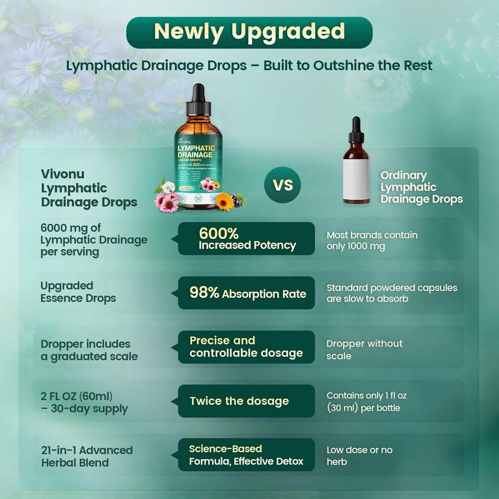 Top view of VivoNu liposomal liquid supplement bottle