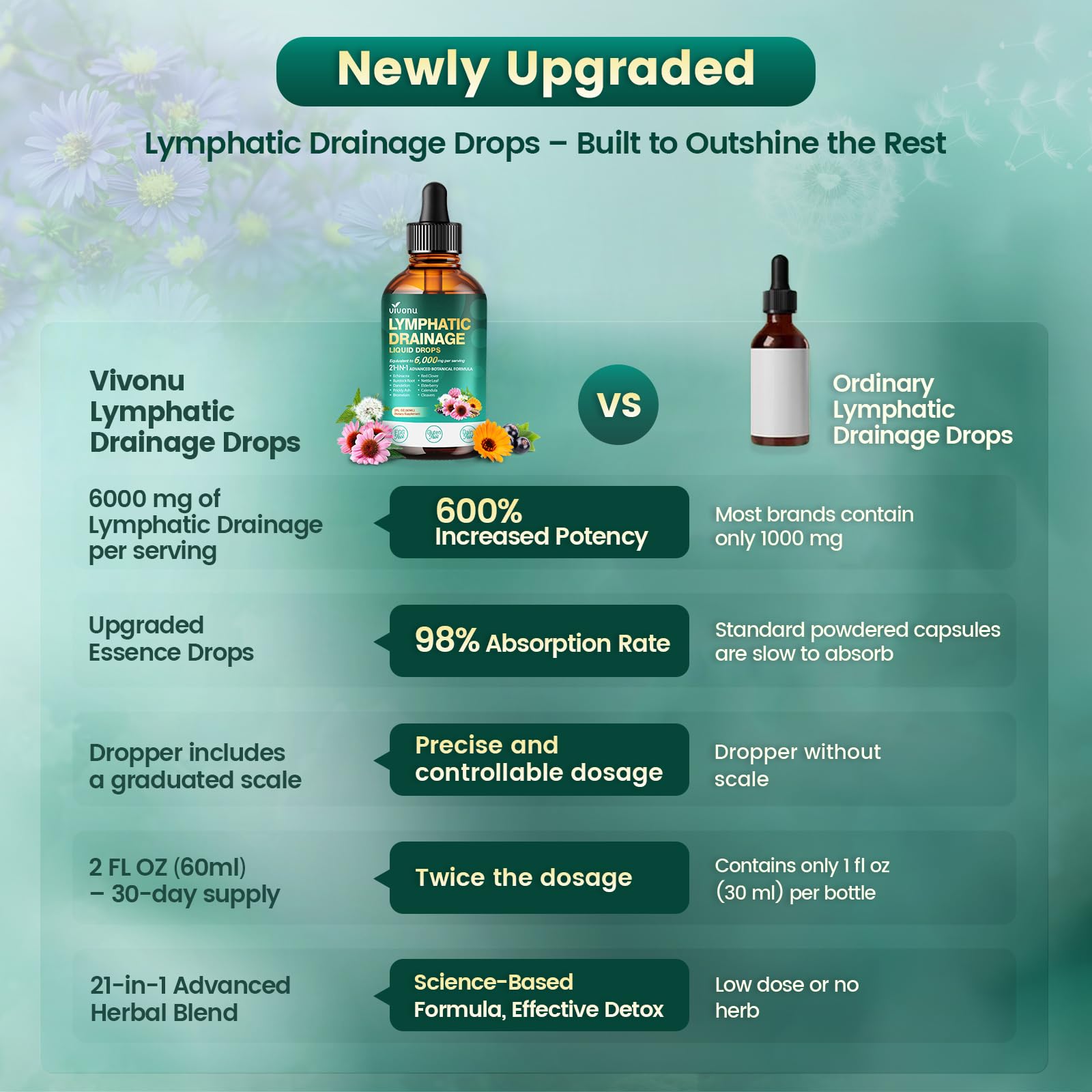 Top view of VivoNu liposomal liquid supplement bottle