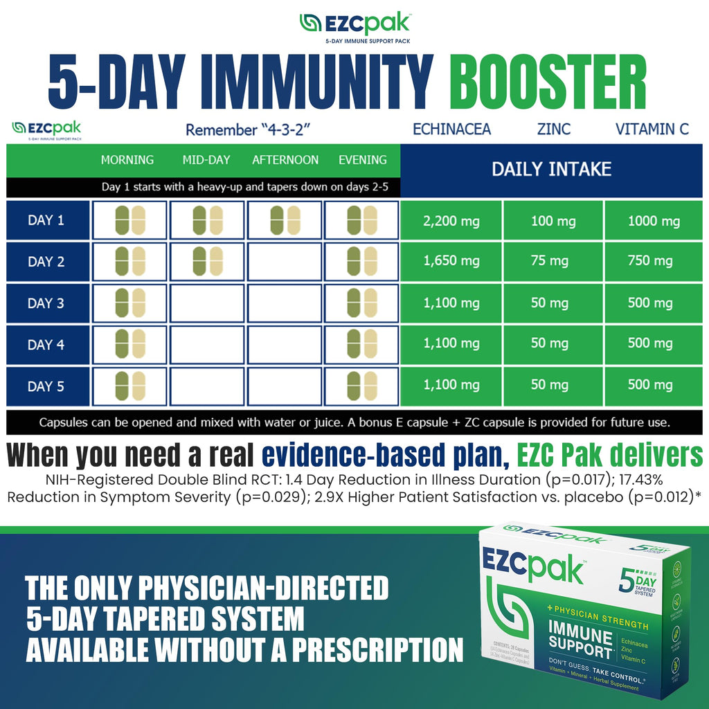 Side view of EZC Pak 5-day dose pack