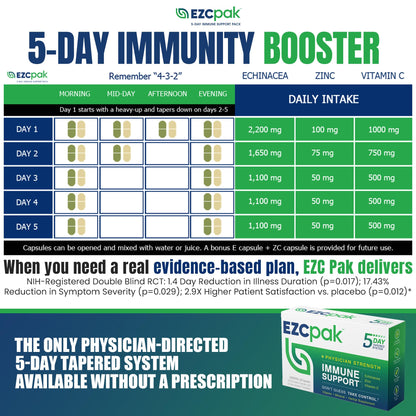 Side view of EZC Pak 5-day dose pack
