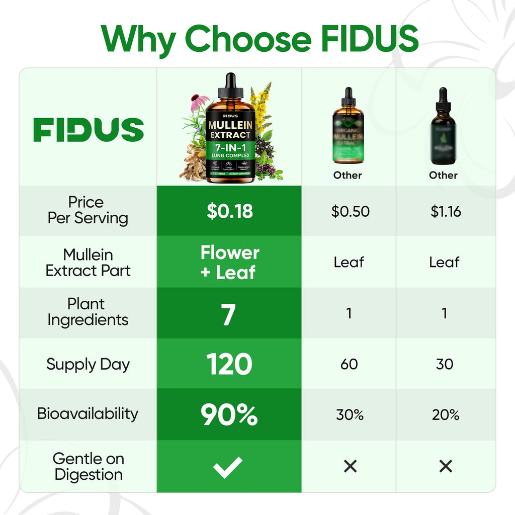 Fidus Mullein liquid supplement bottle showing ingredients list