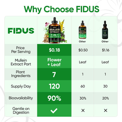 Fidus Mullein liquid supplement bottle showing ingredients list