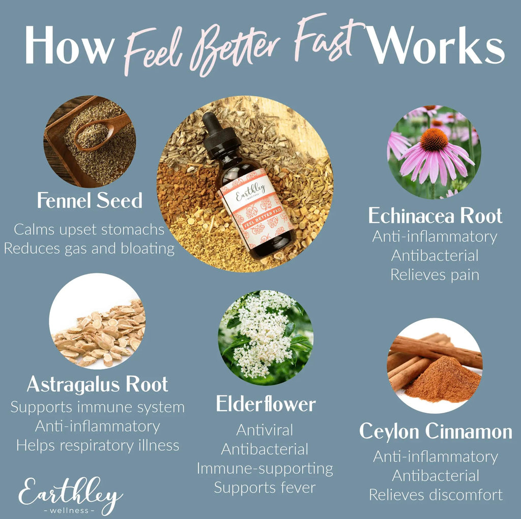 Earthley Feel Better Fast 1.69 fluid ounces dropper bottle