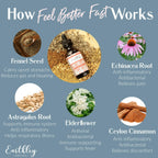 Earthley Feel Better Fast 1.69 fluid ounces dropper bottle