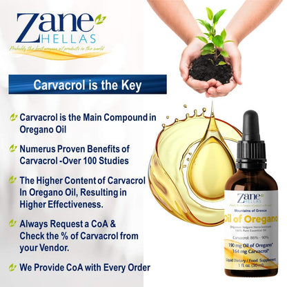 Authentic USA imported Zane Hellas oil of oregano packaging for digestive wellness.