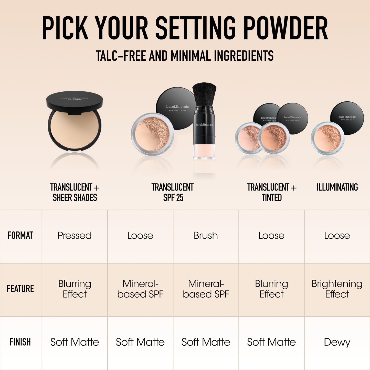 BareMinerals SPF 20 loose powder concealer swirled in cap