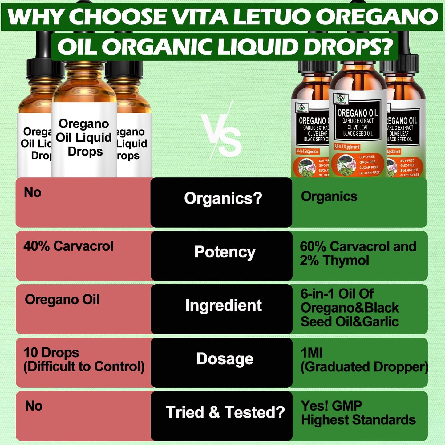 Back label of Vita Letuo organic oil displaying serving size details