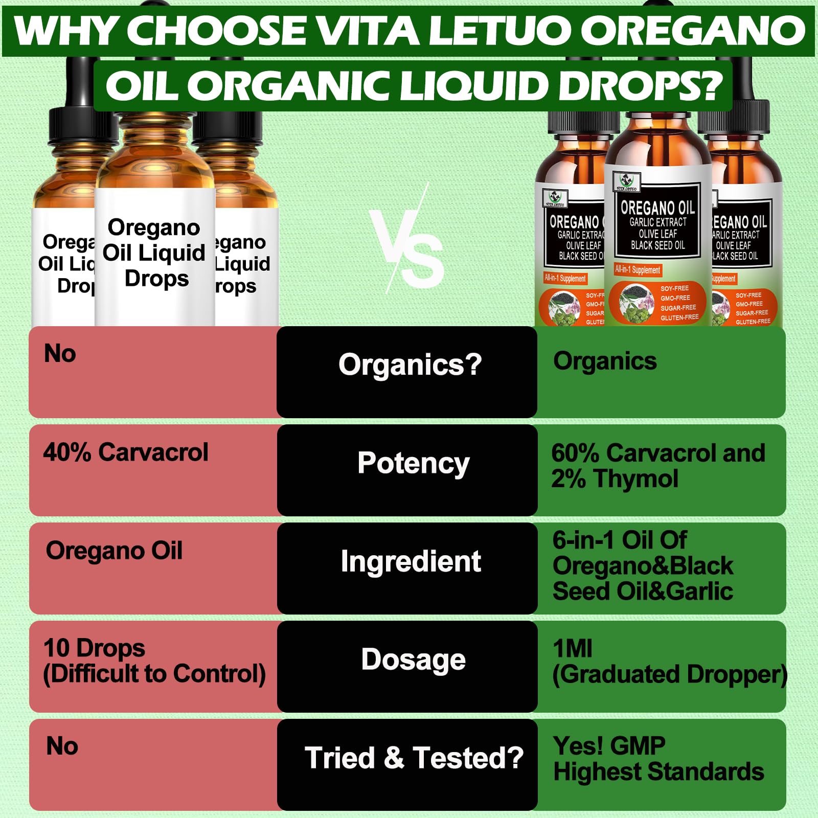 Back label of Vita Letuo organic oil displaying serving size details