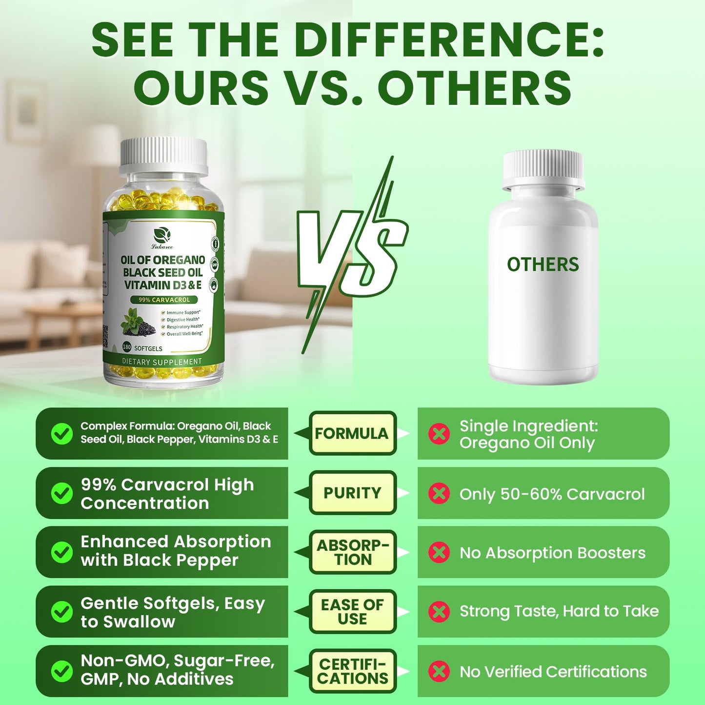 Lukaree 180 softgels bottle displaying non-GMO and respiratory support certifications