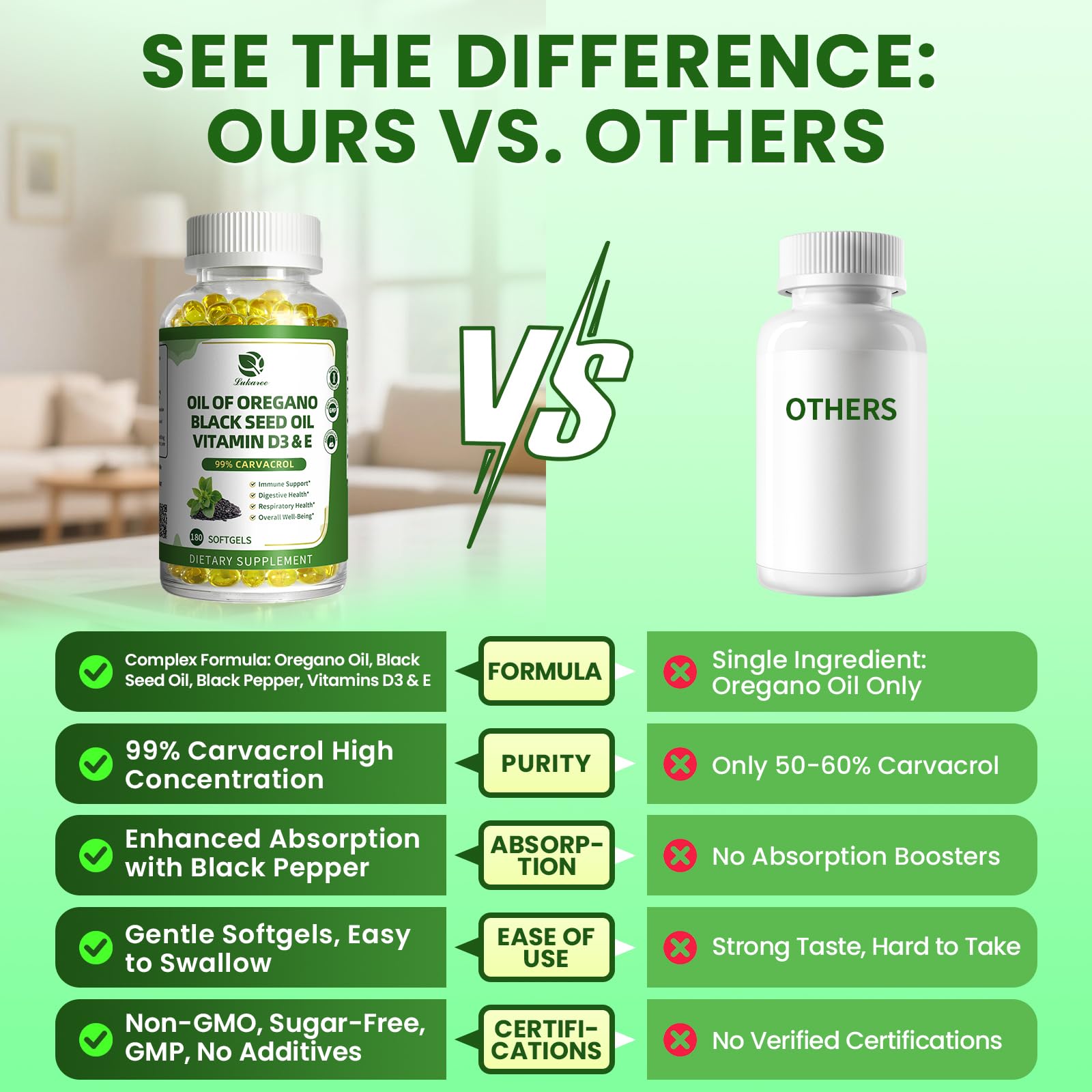 Lukaree 180 softgels bottle displaying non-GMO and respiratory support certifications