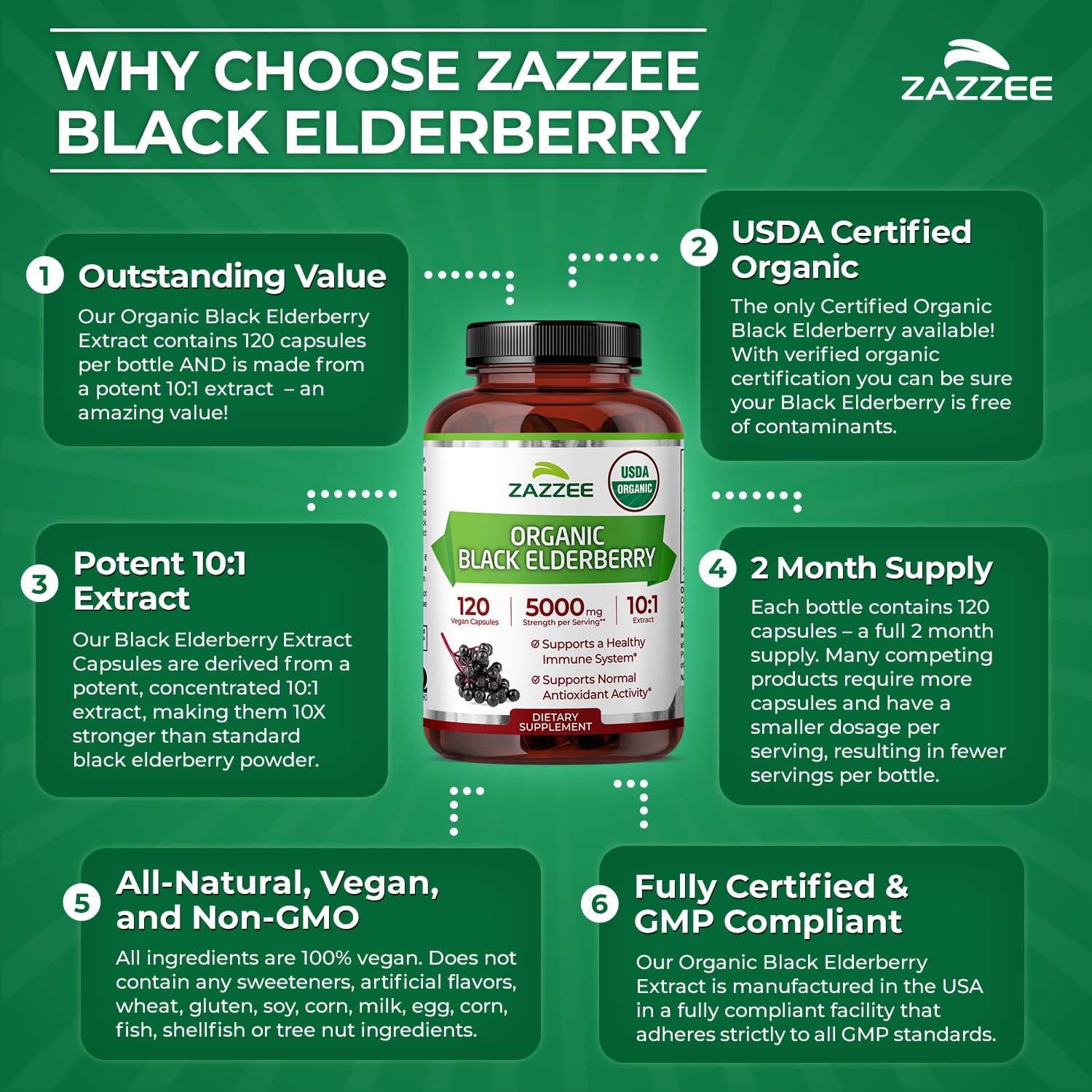 Two month supply packaging of Zazzee black elderberry dietary antioxidant capsules