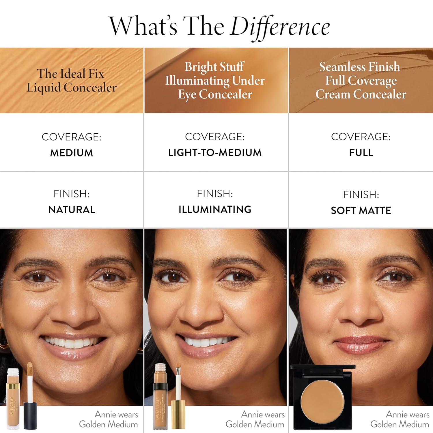 Laura Geller Ideal Fix Concealer before and after under eye dark circle coverage results