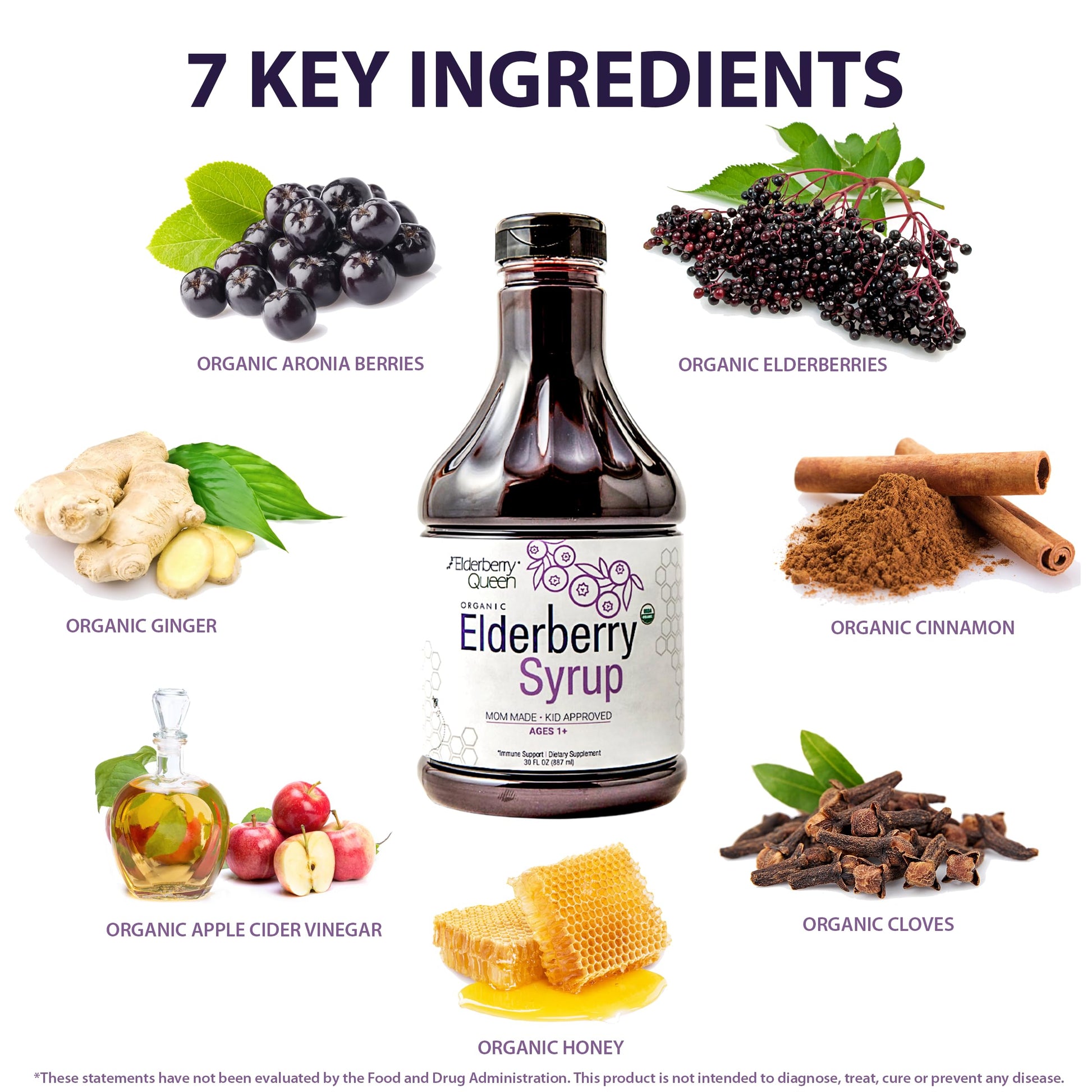 Elderberry Queen dietary supplement packaging detailing daily dosage instructions for adults and children