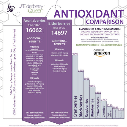 Elderberry Queen antioxidant rich berry formula bottle showing facts panel and refrigeration guidelines