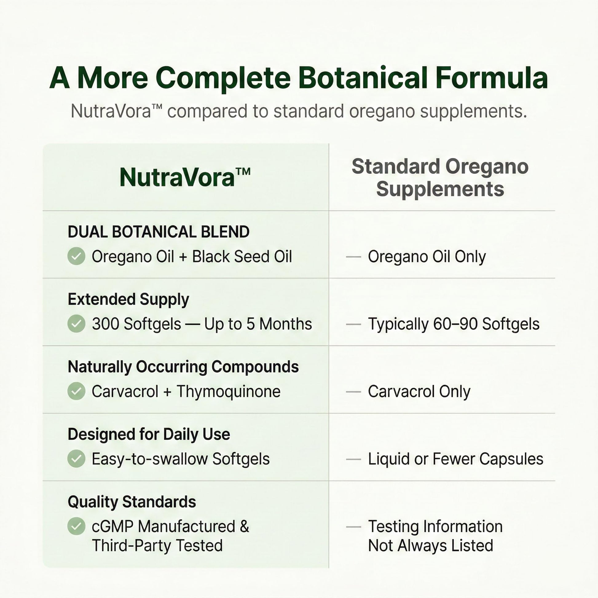 NutraVora oil of oregano with black seed oil easy to swallow capsule size visualization