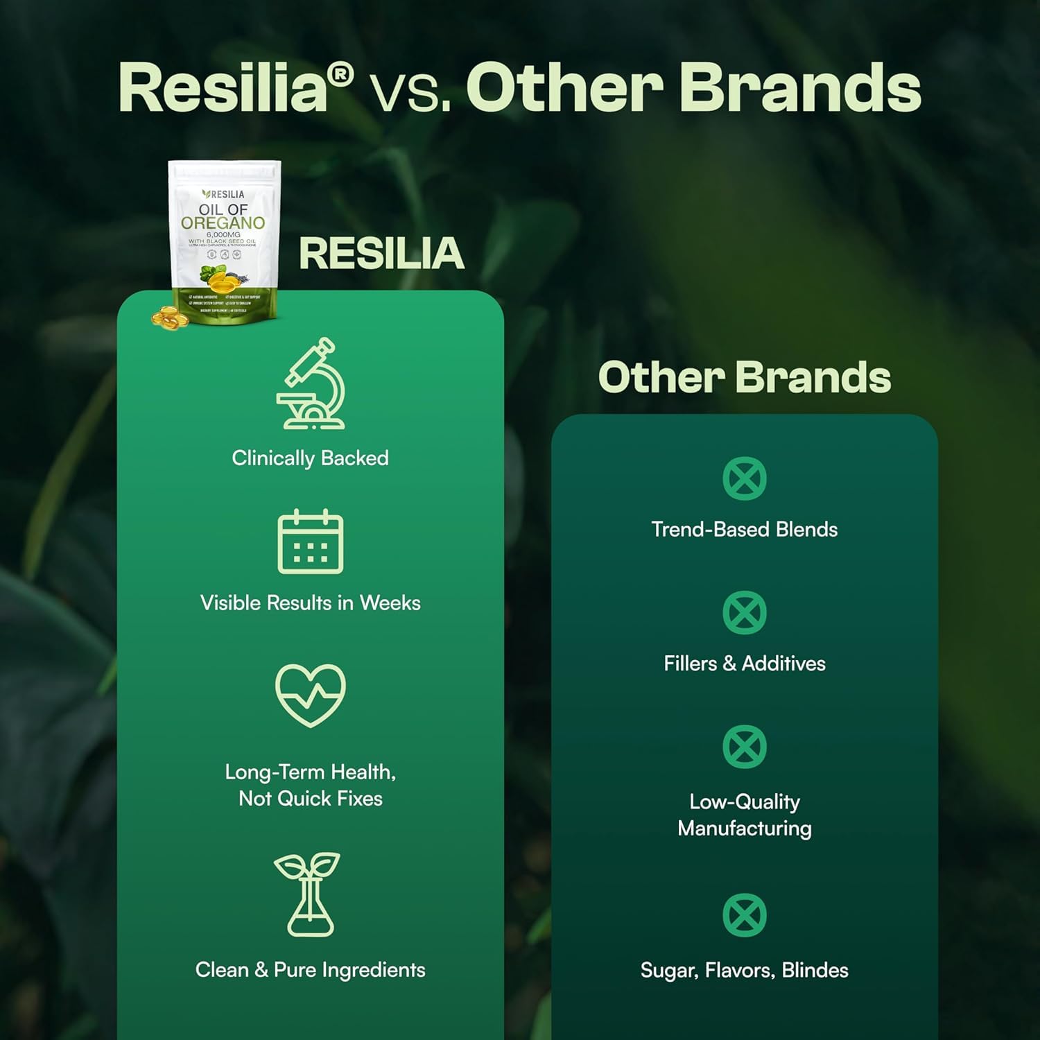Two pack of Resilia Mediterranean oregano extract capsules for natural body microbiome balance