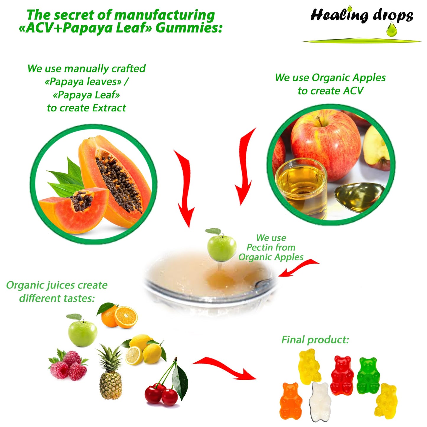 Healing Drops vegan apple cider vinegar and papaya leaf supplement label details