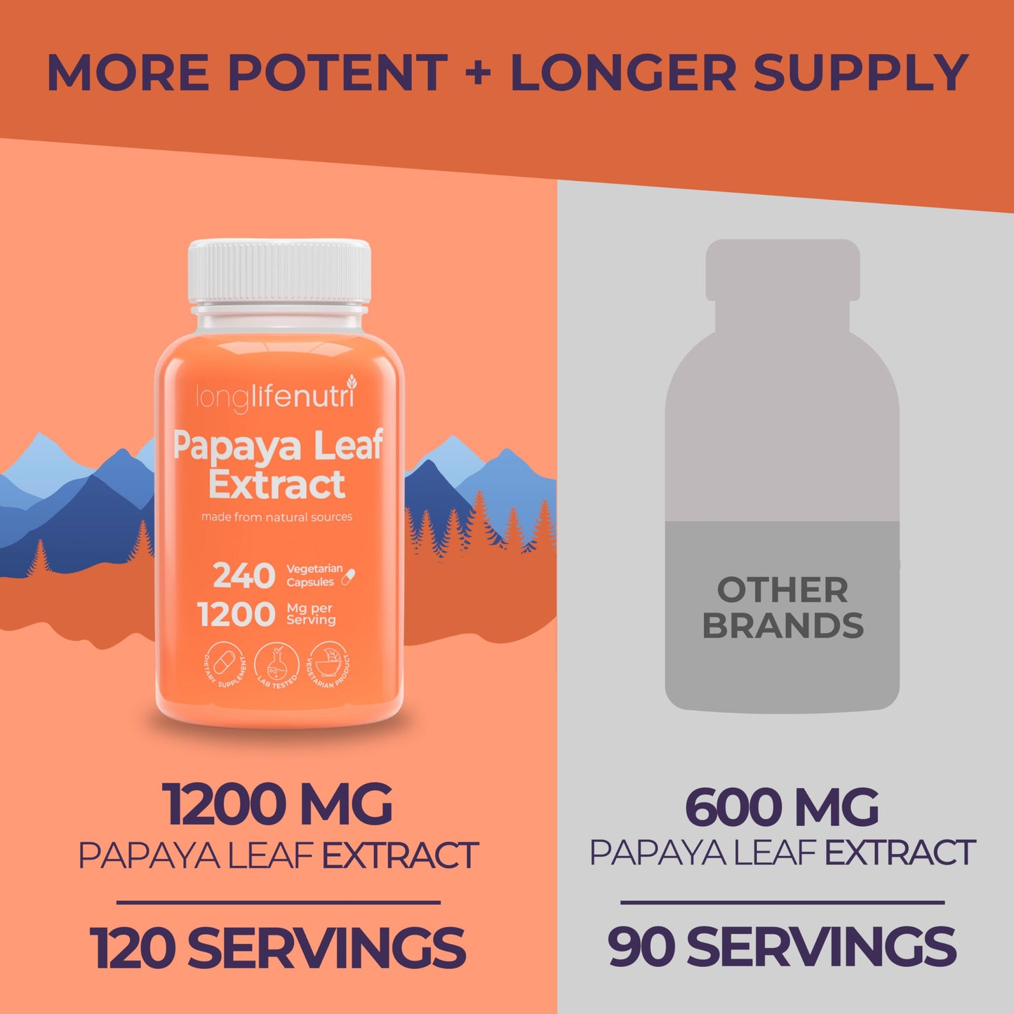 LongLifeNutri Papaya Leaf Extract supplement facts label