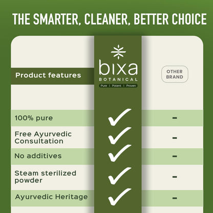 Bixa Botanical Piper Longum herbal supplement packaging nutrition facts