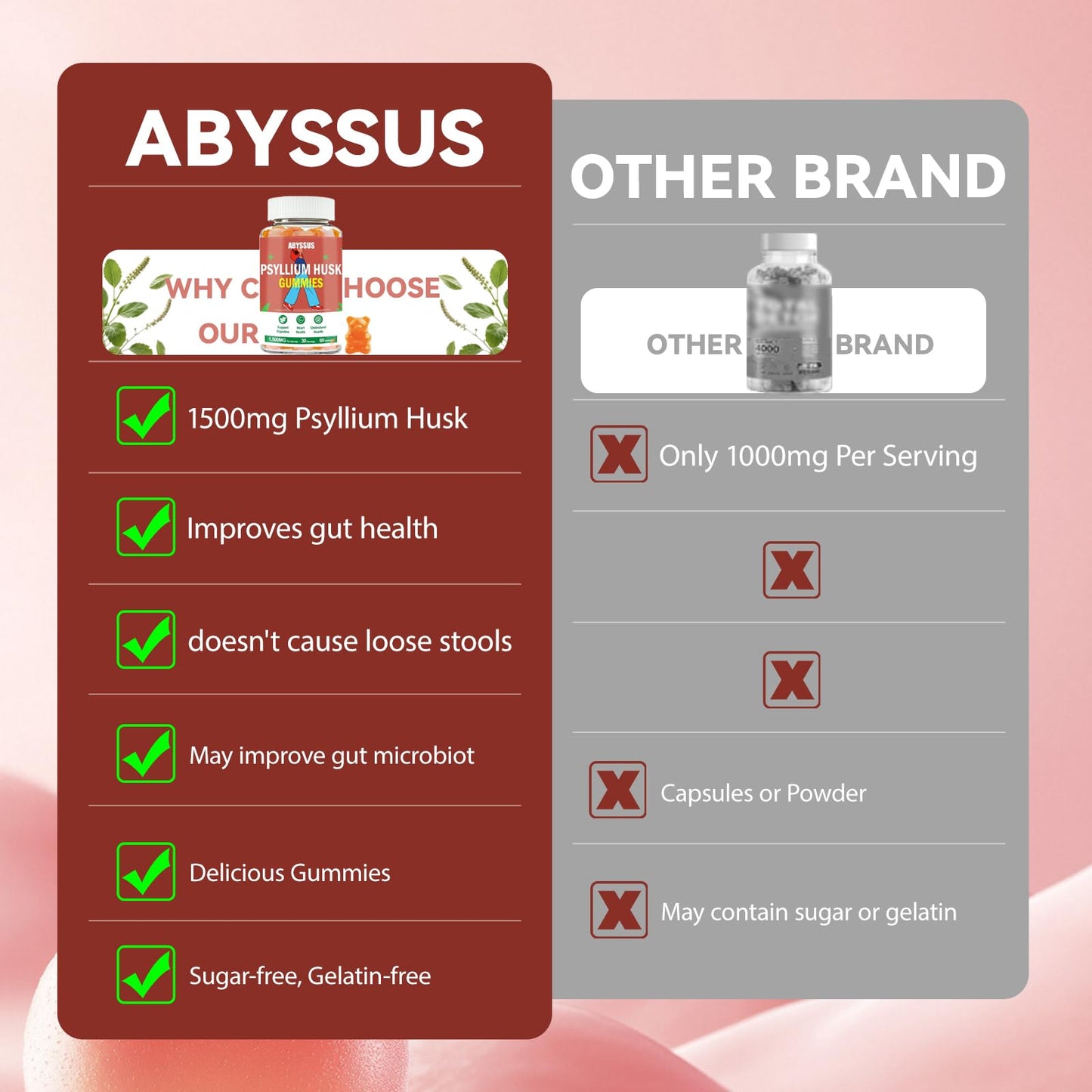 Abyssus Psyllium Husk Gummies bottle with 60 count label