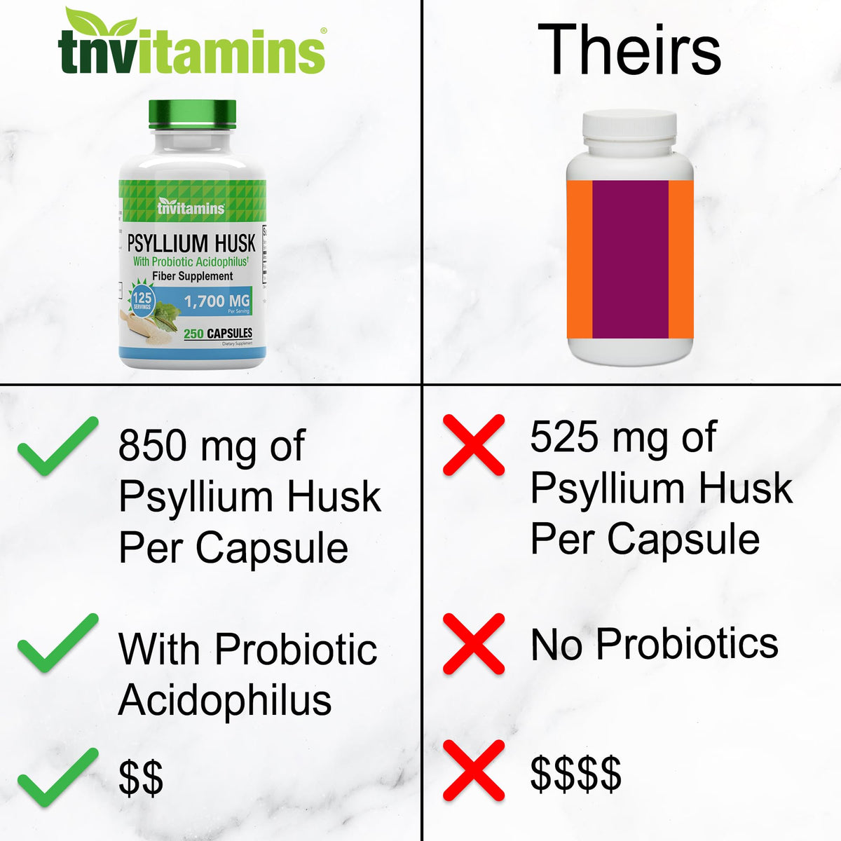 USA imported Tnvitamins fiber capsules 250 count bottle