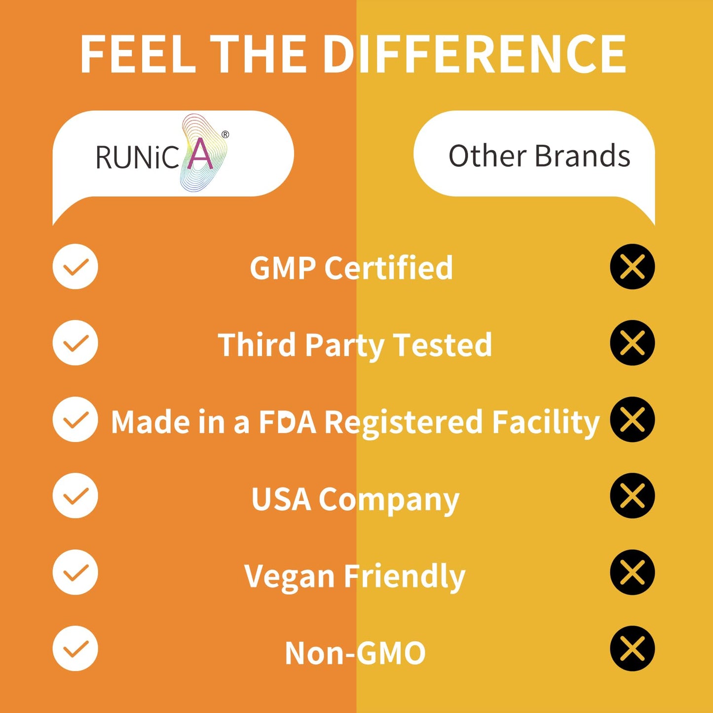 RUNICA USA imported women's perimenopause support product packaging