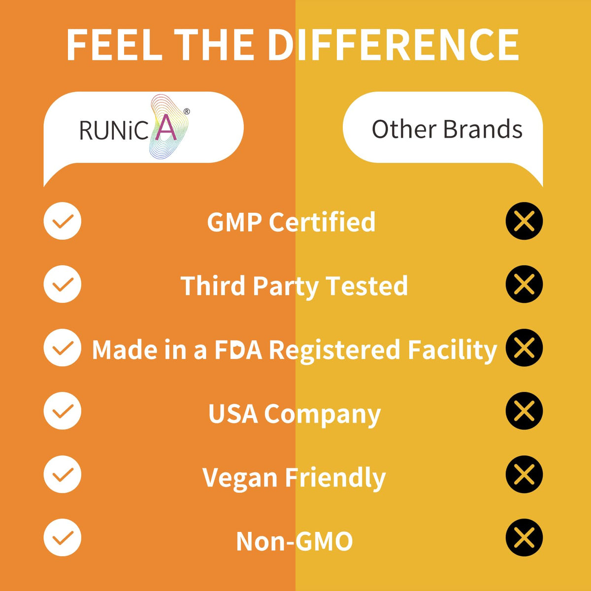 RUNICA USA imported women's perimenopause support product packaging