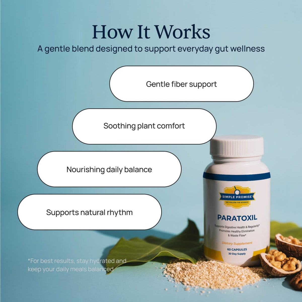 Simple Promise Paratoxil capsules for gut health