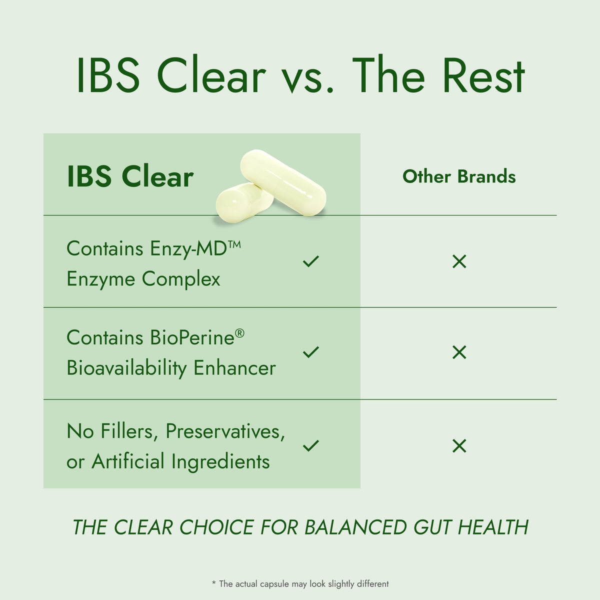 Close up of IBS Clear branding and 3 month supply claim