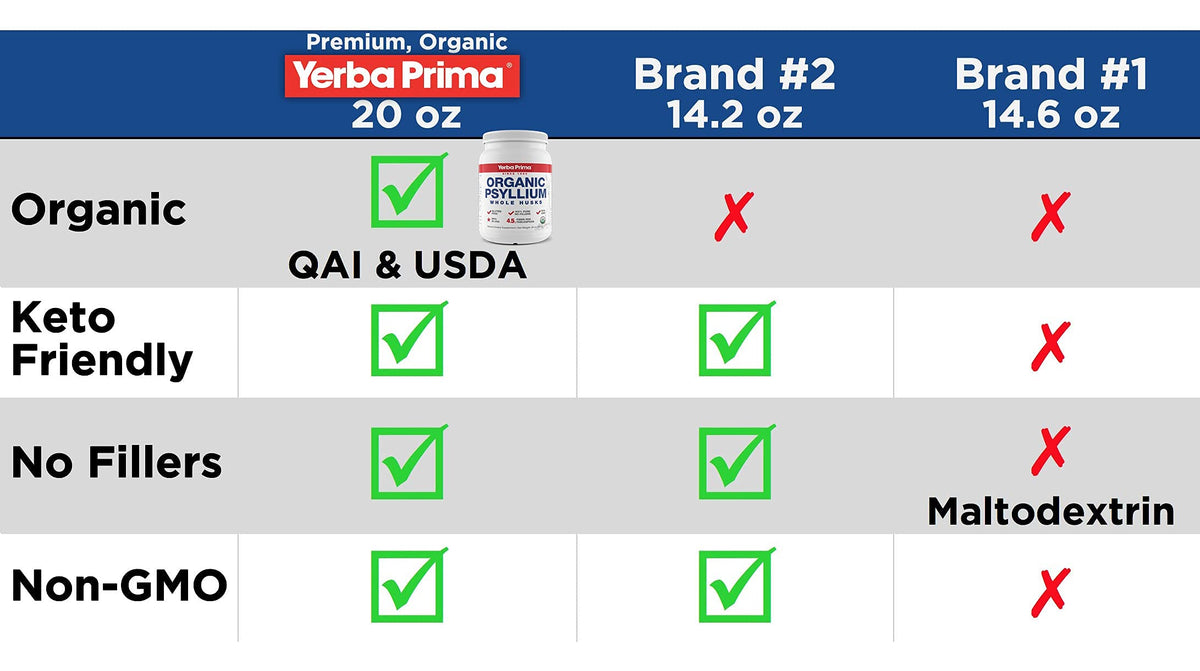 Back of Yerba Prima Organic Psyllium Whole Husks container