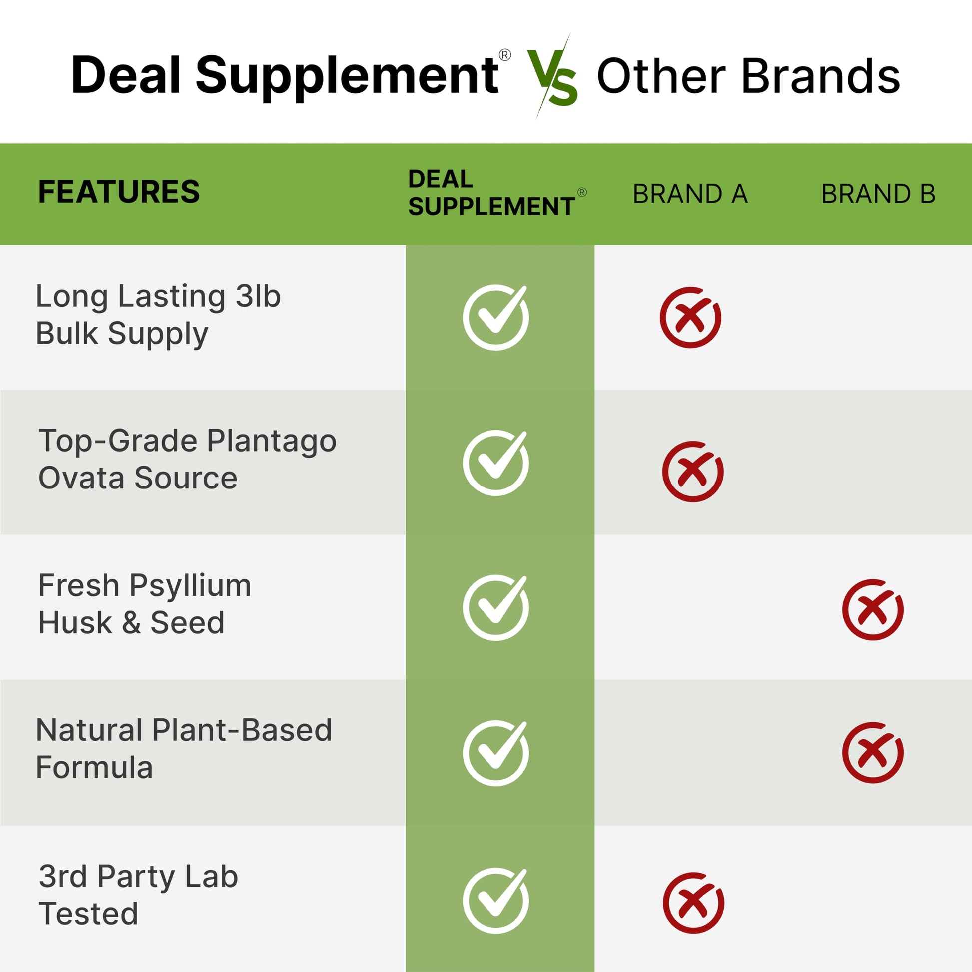 Keto baking with Deal Supplement psyllium husk powder