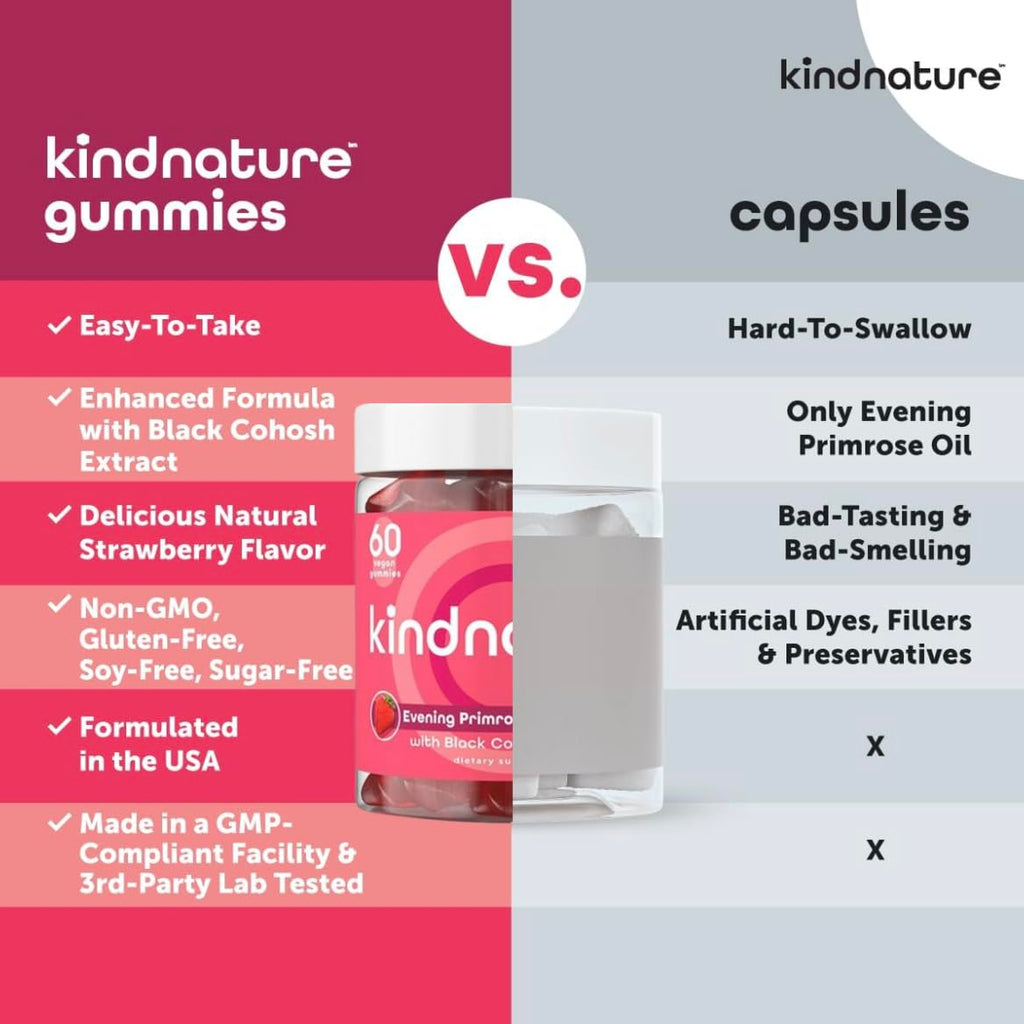 Kindnature women wellness 1000mg evening primrose oil with black cohosh nutritional facts panel