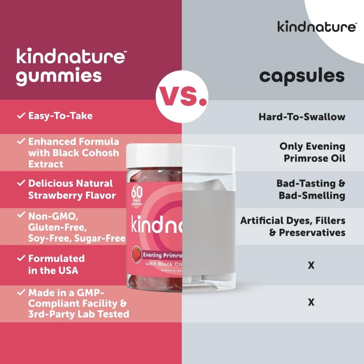 Kindnature women wellness 1000mg evening primrose oil with black cohosh nutritional facts panel