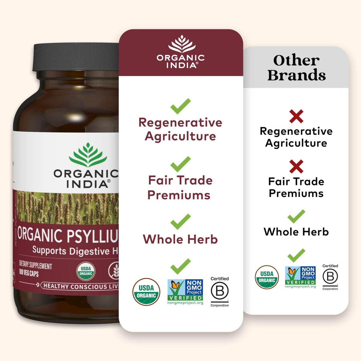 Top view of Organic India Psyllium Husk supplement bottle