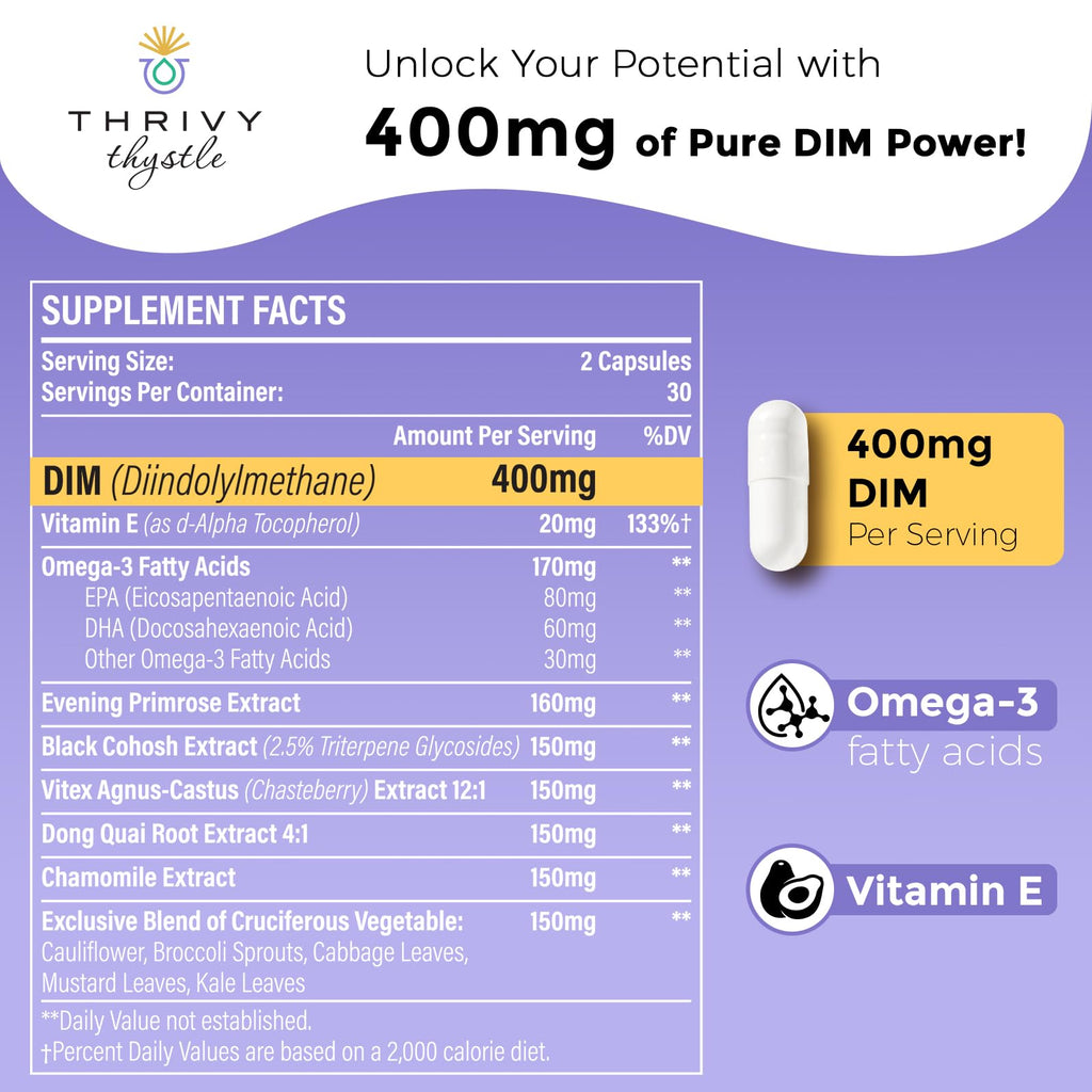 ThrivyThystle Liposomal DIM estrogen support supplement side panel showing nutrition facts and clean ingredients.
