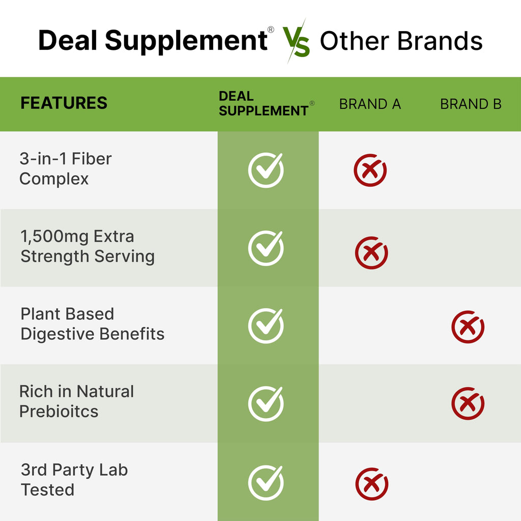 Top view of Deal Supplement psyllium husk and inulin bottle