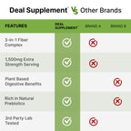 Top view of Deal Supplement psyllium husk and inulin bottle