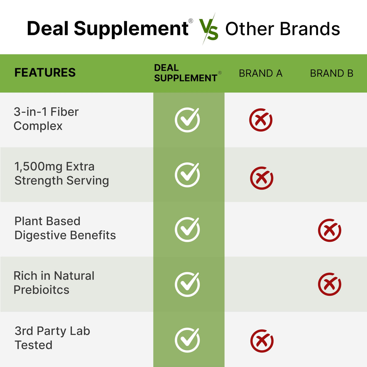 Top view of Deal Supplement psyllium husk and inulin bottle