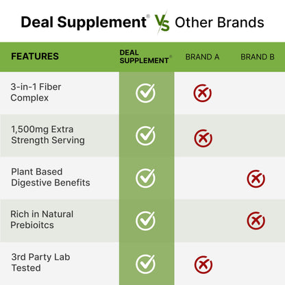 Top view of Deal Supplement psyllium husk and inulin bottle