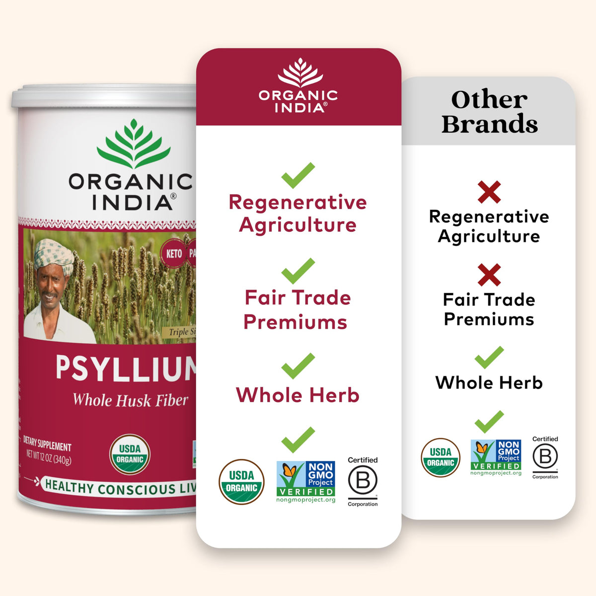 Close up of the top seal of Organic India Whole Psyllium Husk Herbal Powder twelve ounce canister