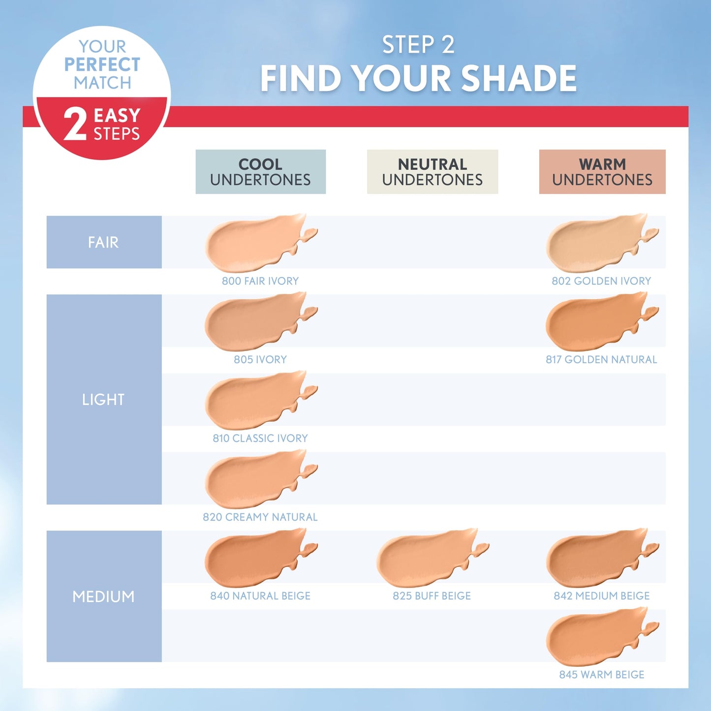 USA imported Covergirl foundation cream swatch texture detail