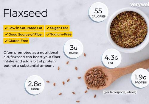 Nutrient dense raw alsi seeds sprinkled over a healthy morning yogurt bowl for vegan dietary support