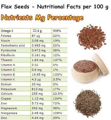 Back label of NalAmudhu flax seeds package detailing the GMO free and gluten free certification