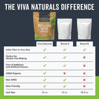 Packaging seal and non-GMO project verified label on bag