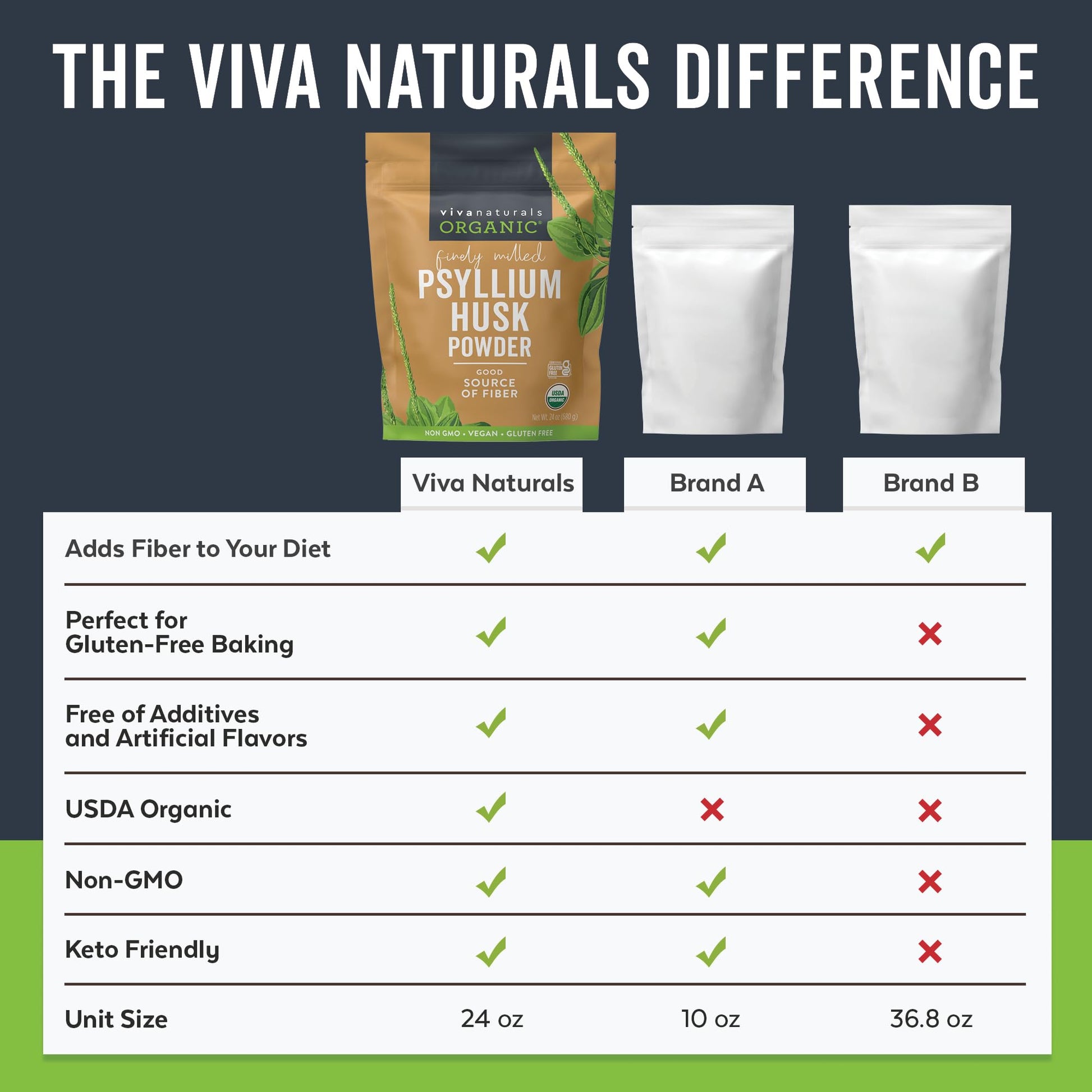 Packaging seal and non-GMO project verified label on bag