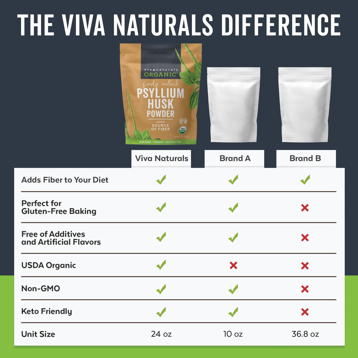 Packaging seal and non-GMO project verified label on bag