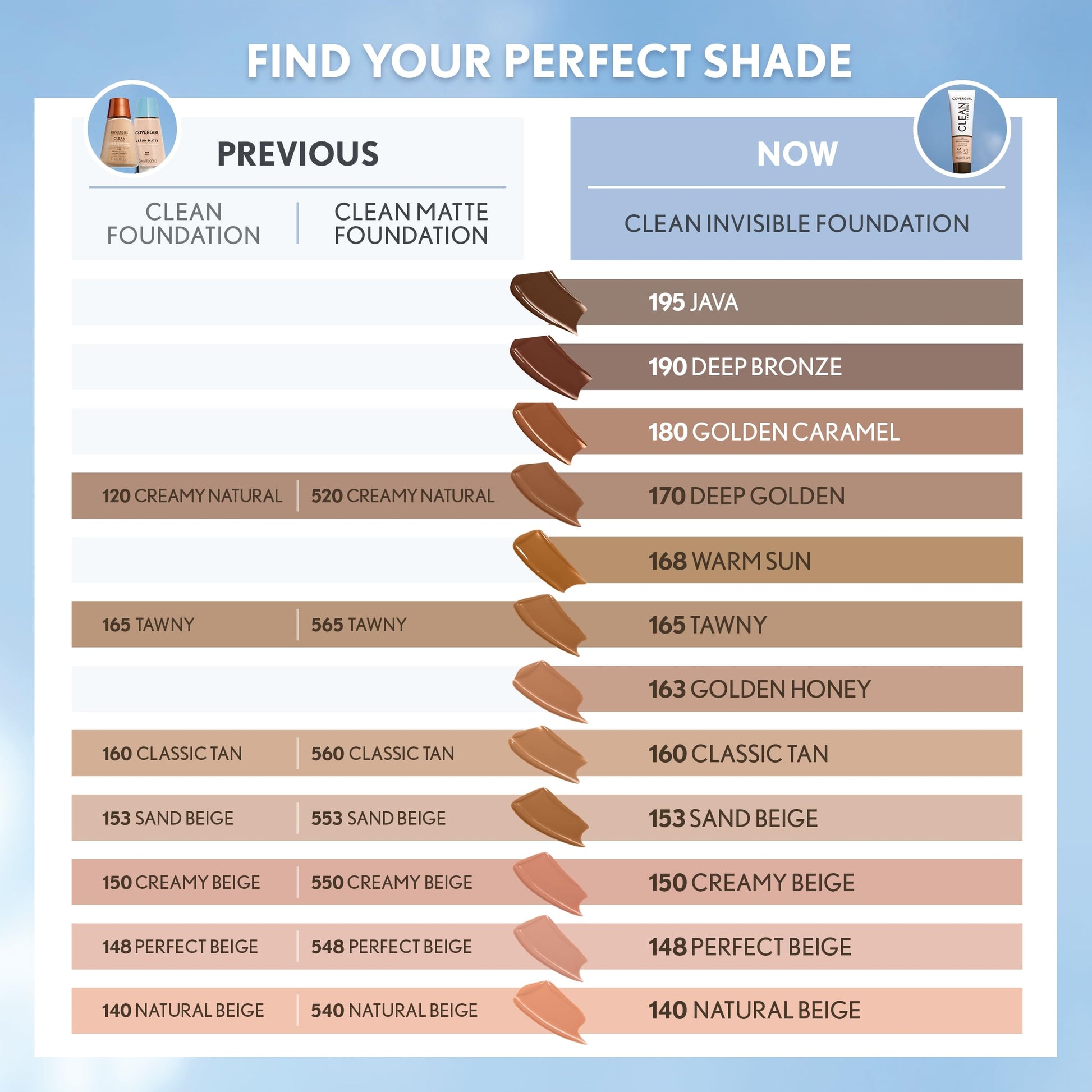 Authentic COVERGIRL non-comedogenic foundation for a skin-like smooth look