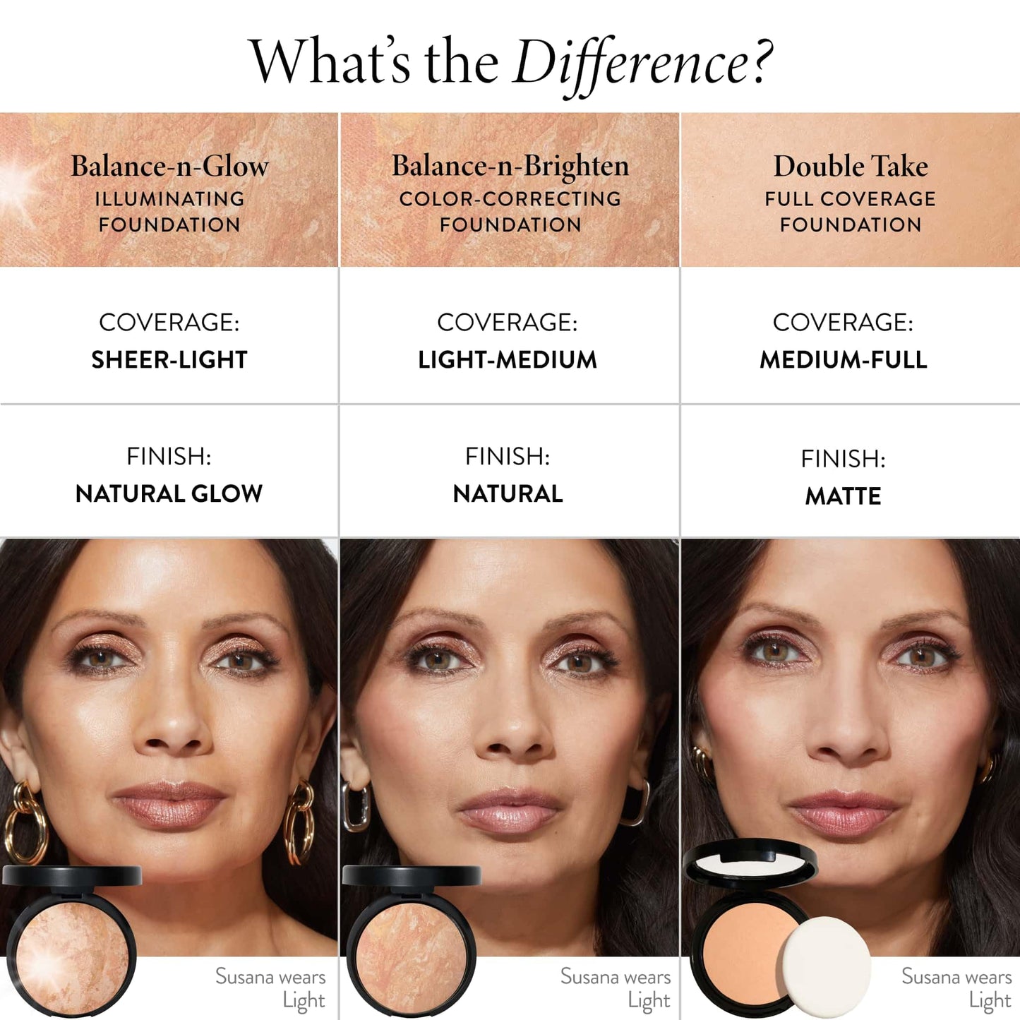 Side view of Laura Geller baked illuminating foundation showing its dome shape baked on terracotta
