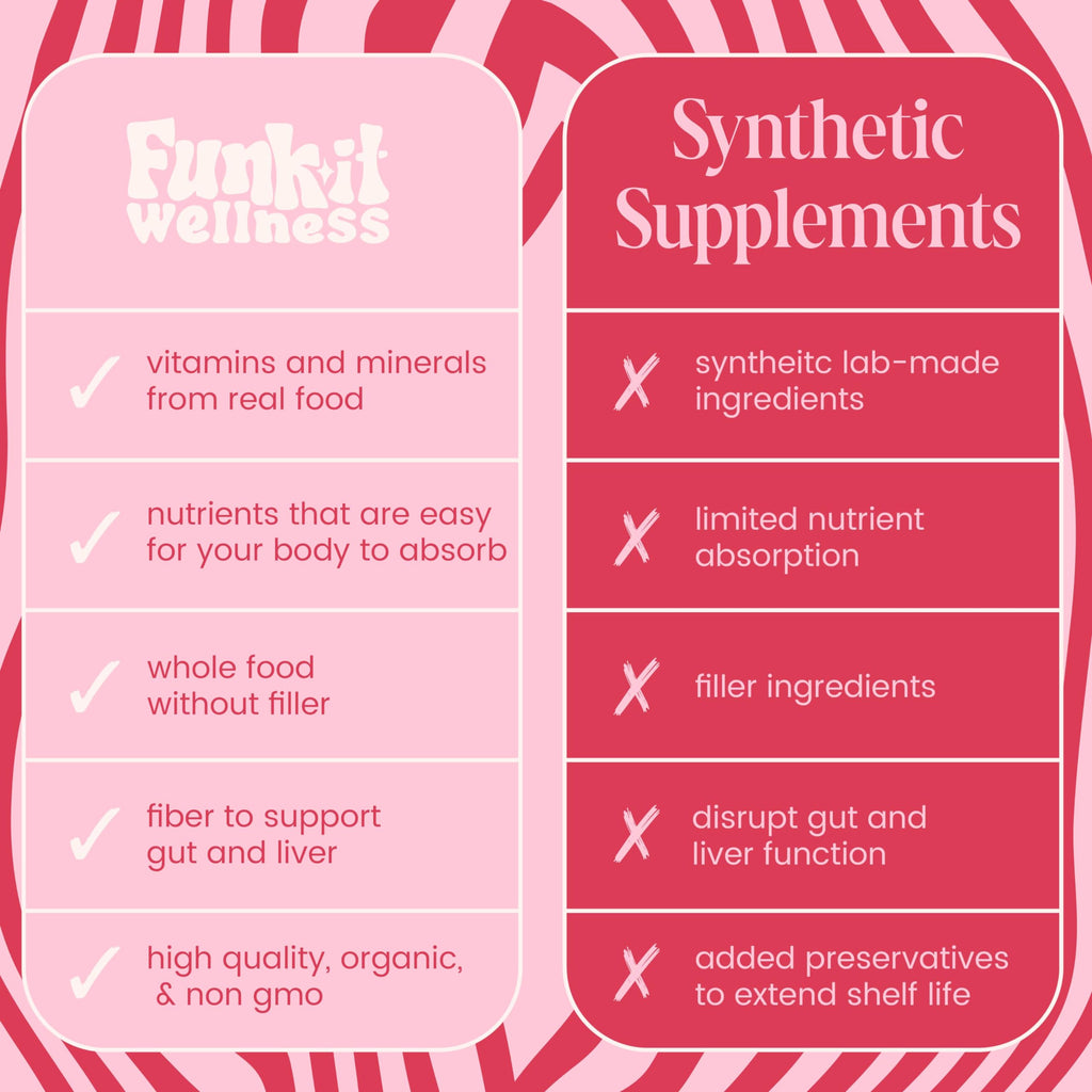 Back label of Funk It Wellness seed kit showing ingredients and phase instructions